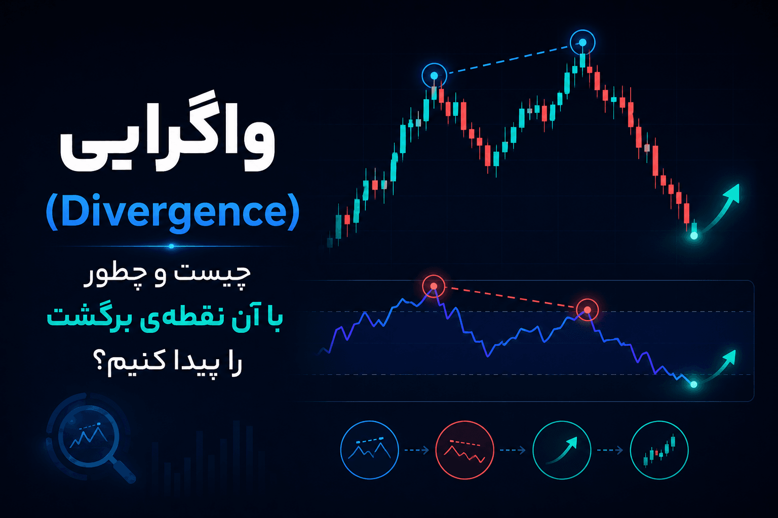 واگرایی (Divergence) چیست و چطور با آن نقطهی برگشت را پیدا کنیم؟